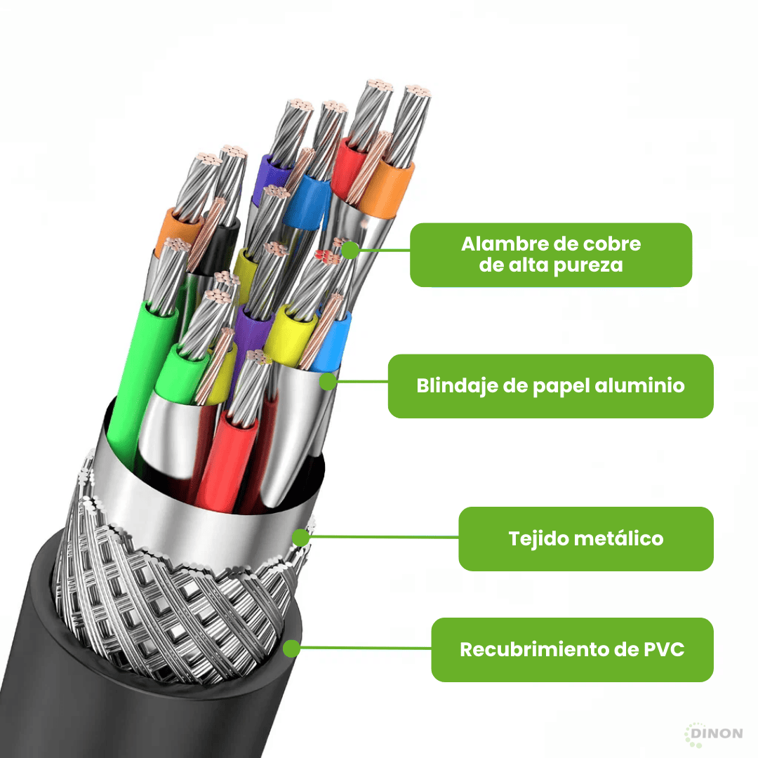 Desglose de interior del cable HDMI 2.1 8K60Hz