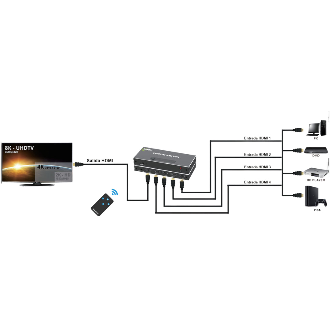 Switch HDMI 2.0 4K@60Hz 3D 4x1 Heavy Duty con Control Remoto Dinon