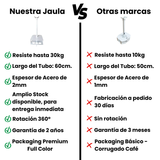 Soporte para proyector tipo jaula de seguridad 60 cm