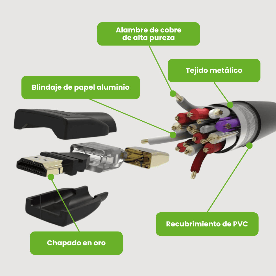 Estructura cable HDMI 2.0 Dinon Certificado 4K 60Hz 
