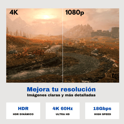 Comparativa de resolución cable HDMI 2.0 4K versus 1080p