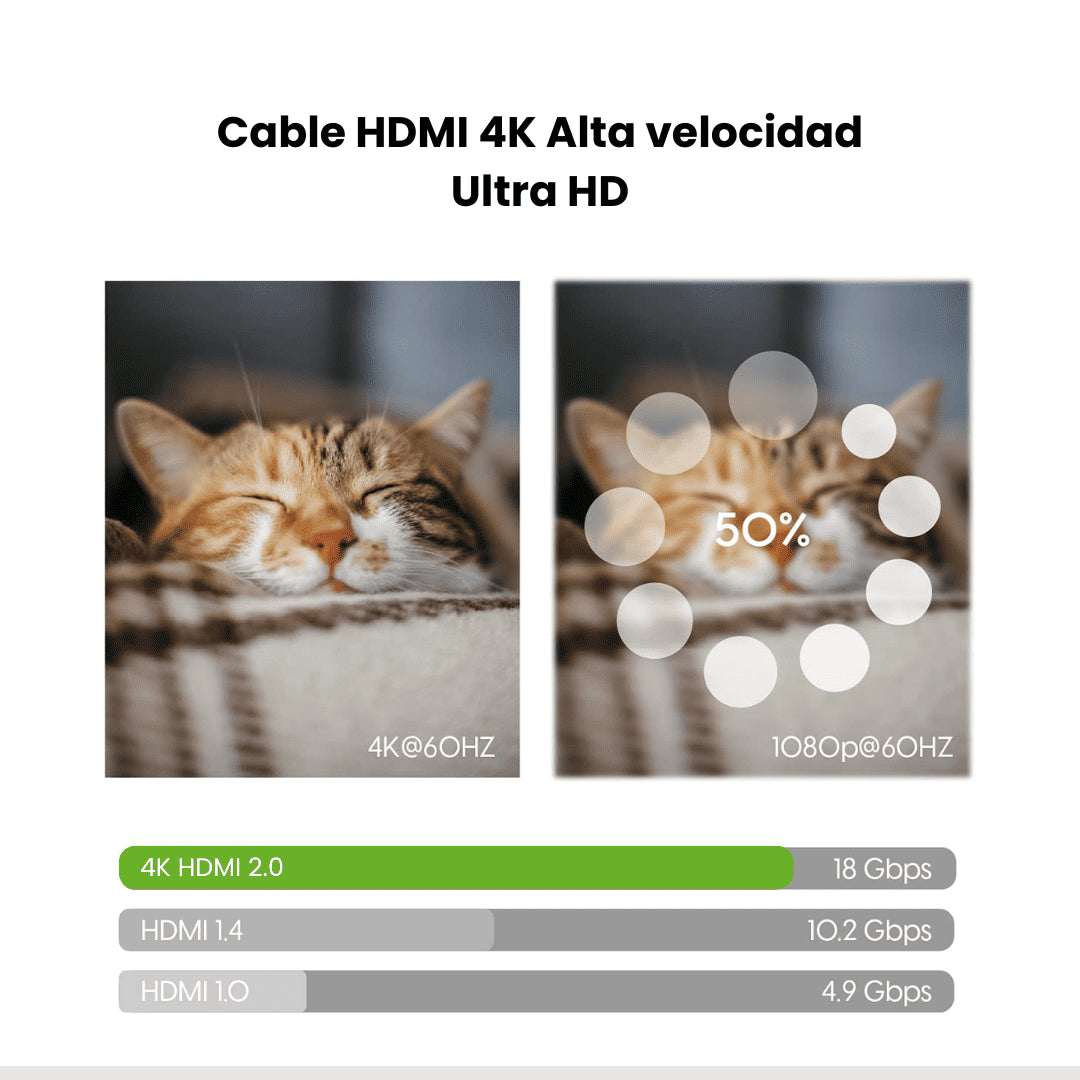 Cable HDMI 2.0 alta velocidad 4K 18Gbps certificado Dinon