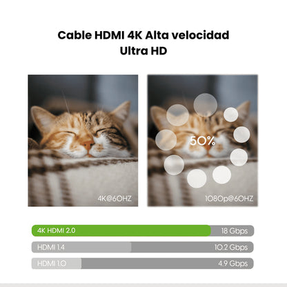 Cable HDMI 2.0 alta velocidad 4K 18Gbps certificado Dinon