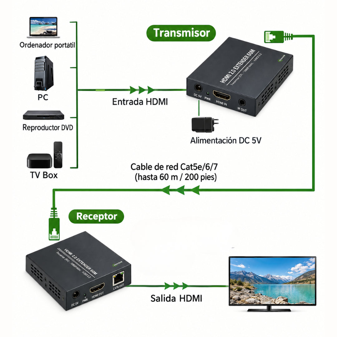 Extensor Hdmi 2.0 4K@60Hz Por RJ45 Hasta 60m Dinon