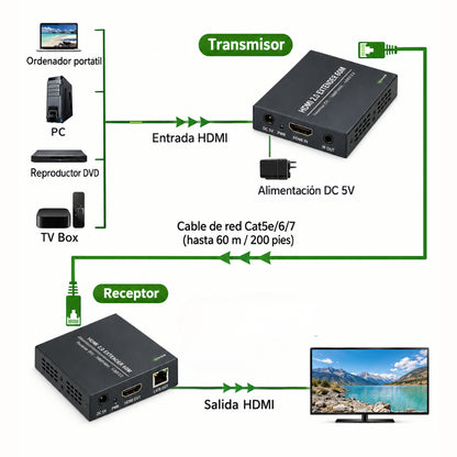 Extensor Hdmi 2.0 4K@60Hz Por RJ45 Hasta 60m Dinon