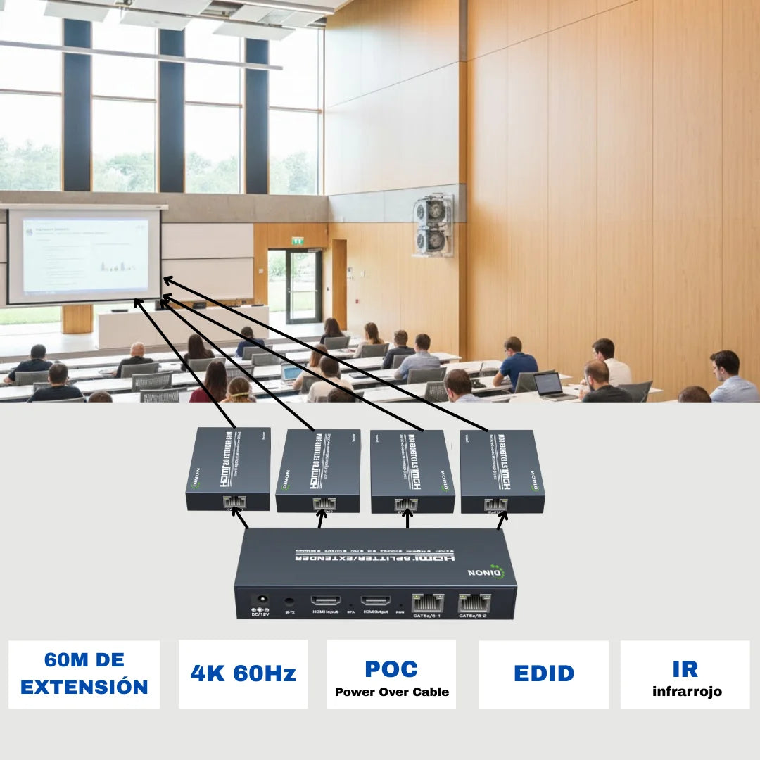 Extensor de splitter Dinon 4k60hz. Hasta 60 metros de extensión. Con POC, IR y EDID. Pensado para aulas, universidades, etc.