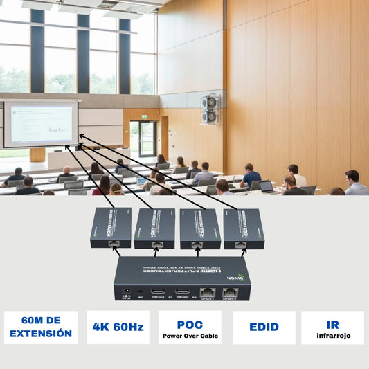 Extensor de splitter Dinon 4k60hz. Hasta 60 metros de extensión. Con POC, IR y EDID. Pensado para aulas, universidades, etc.
