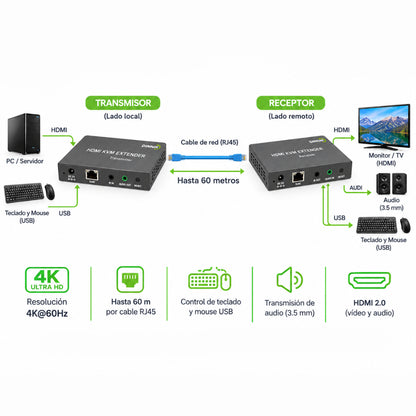 Extensor KVM HDMI 2.0 4K@60Hz Teclado y Mouse Por RJ45 Hasta 60 m Dinon
