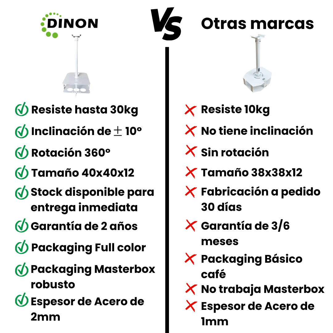 Diferencias entre Soporte de techo tipo jaula de la marca Dinon vs otras marcas