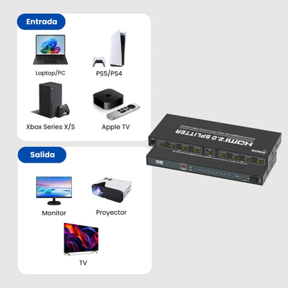 Splitter HDMI 2.0 4k Compatible con ps5, xbox, tv, monitor, laptop, etc