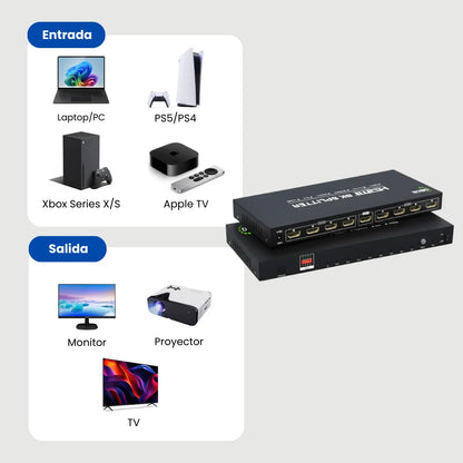 Splitter HDMI 2.1 8k60hz Dinon, compatible con ps5, xbox, proyector, tv, monitor, laptop